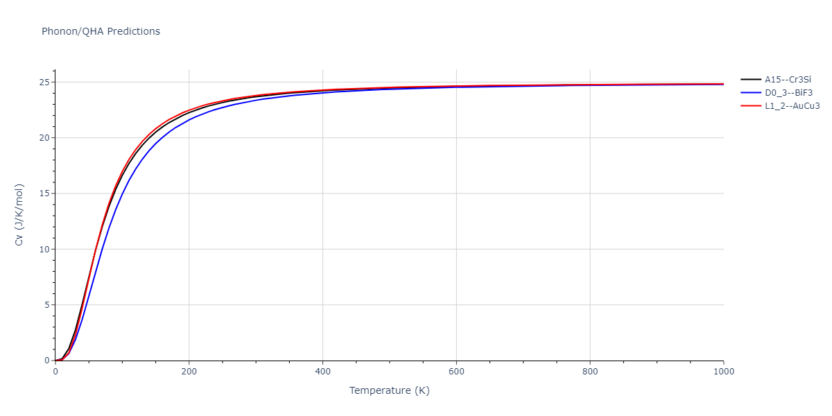 2015--Kim-K-H--Mg-Ca--LAMMPS--ipr1/phonon.CaMg3.Cv.png