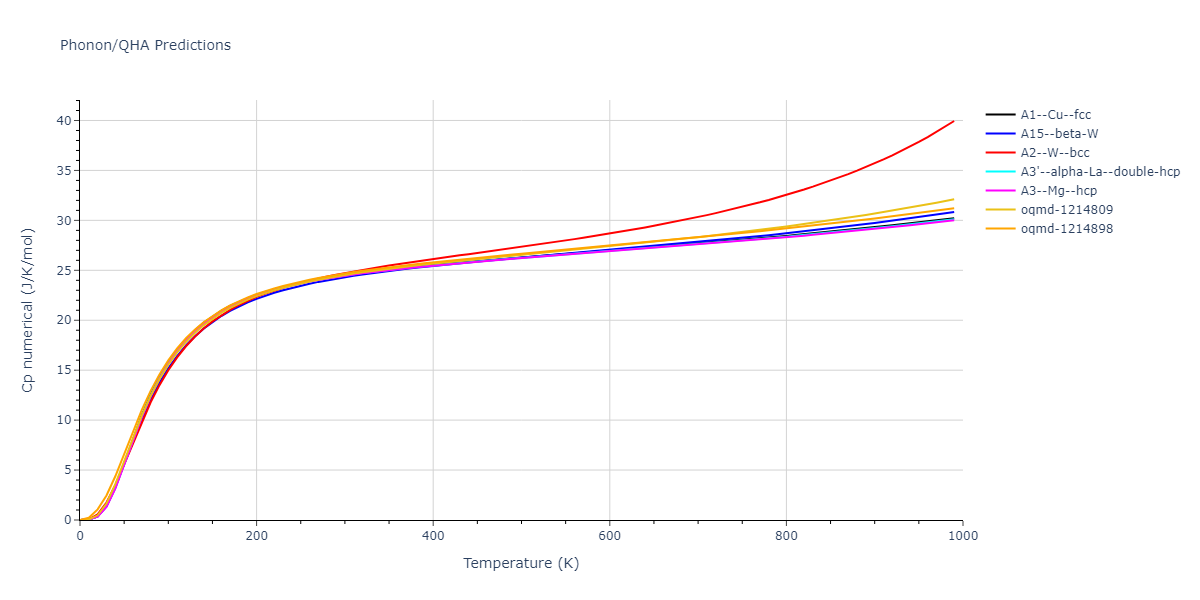 2015--Kim-K-H--Mg-Ca--LAMMPS--ipr1/phonon.Mg.Cp-num.png