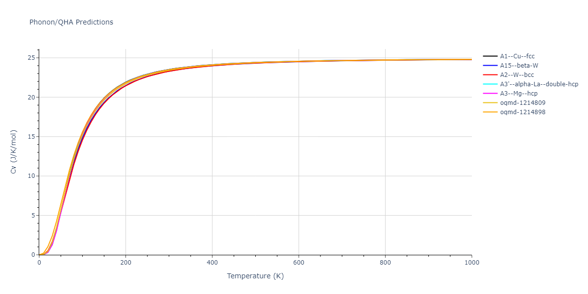 2015--Kim-K-H--Mg-Ca--LAMMPS--ipr1/phonon.Mg.Cv.png