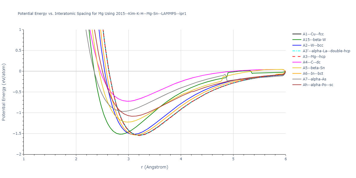 2015--Kim-K-H--Mg-Sn--LAMMPS--ipr1/EvsR.Mg