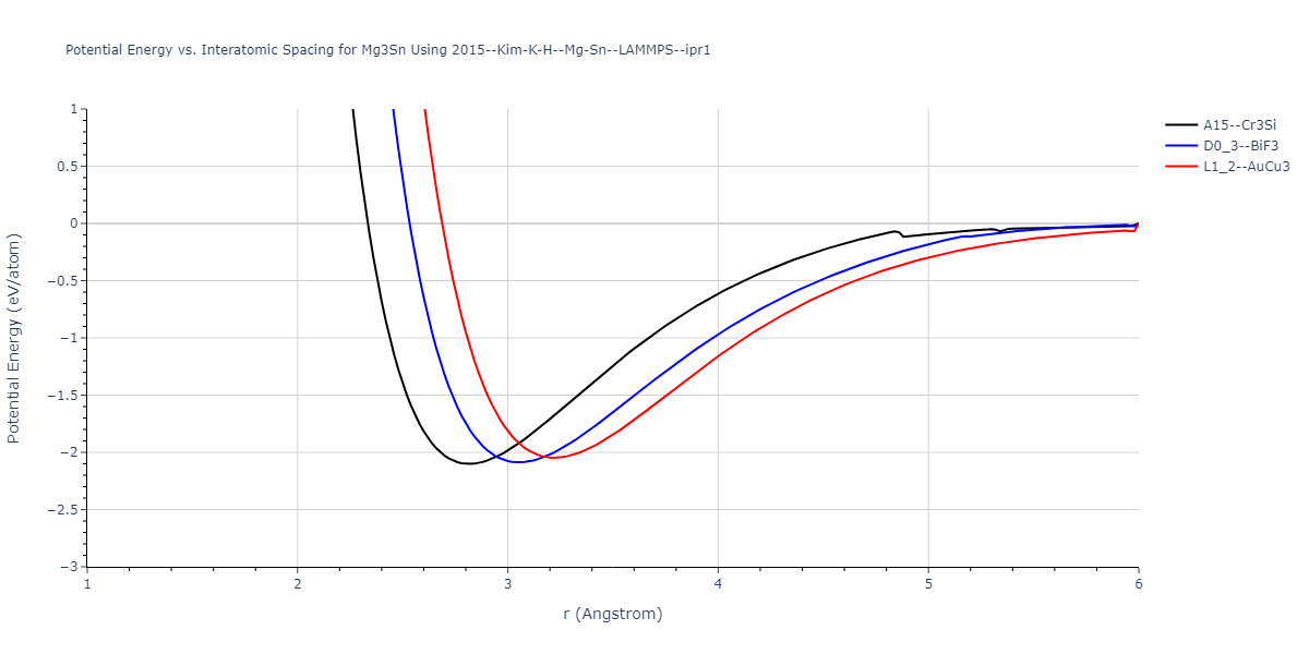 2015--Kim-K-H--Mg-Sn--LAMMPS--ipr1/EvsR.Mg3Sn