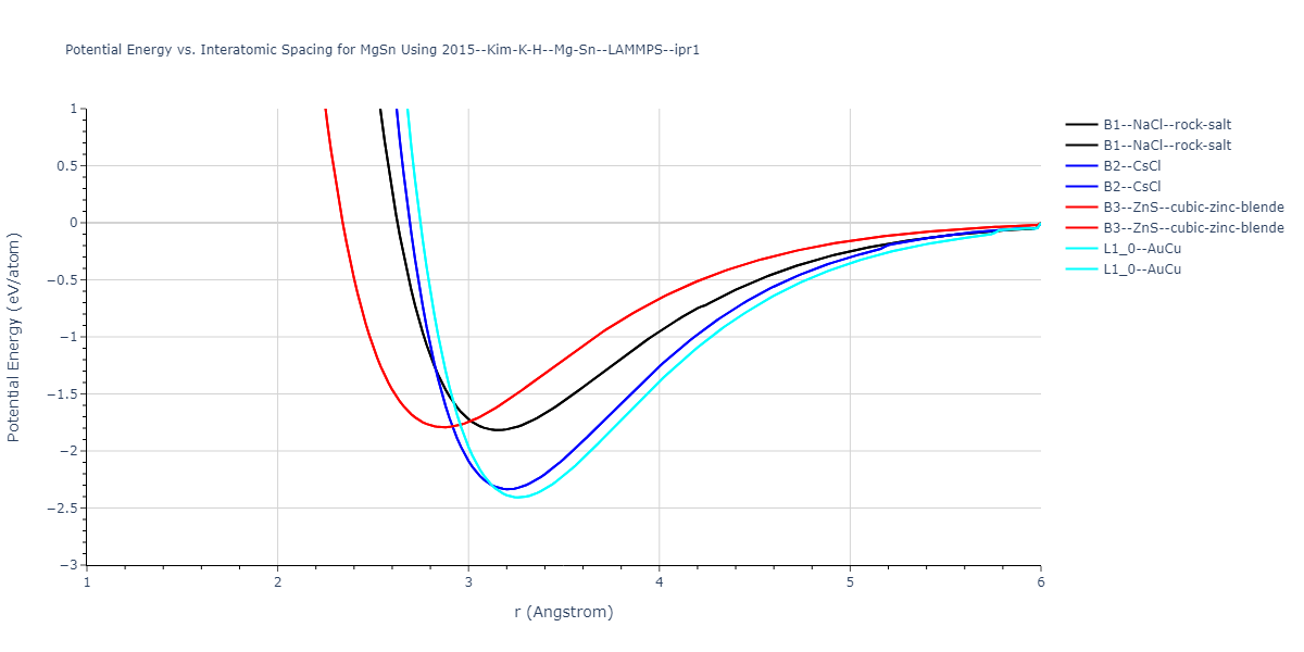 2015--Kim-K-H--Mg-Sn--LAMMPS--ipr1/EvsR.MgSn