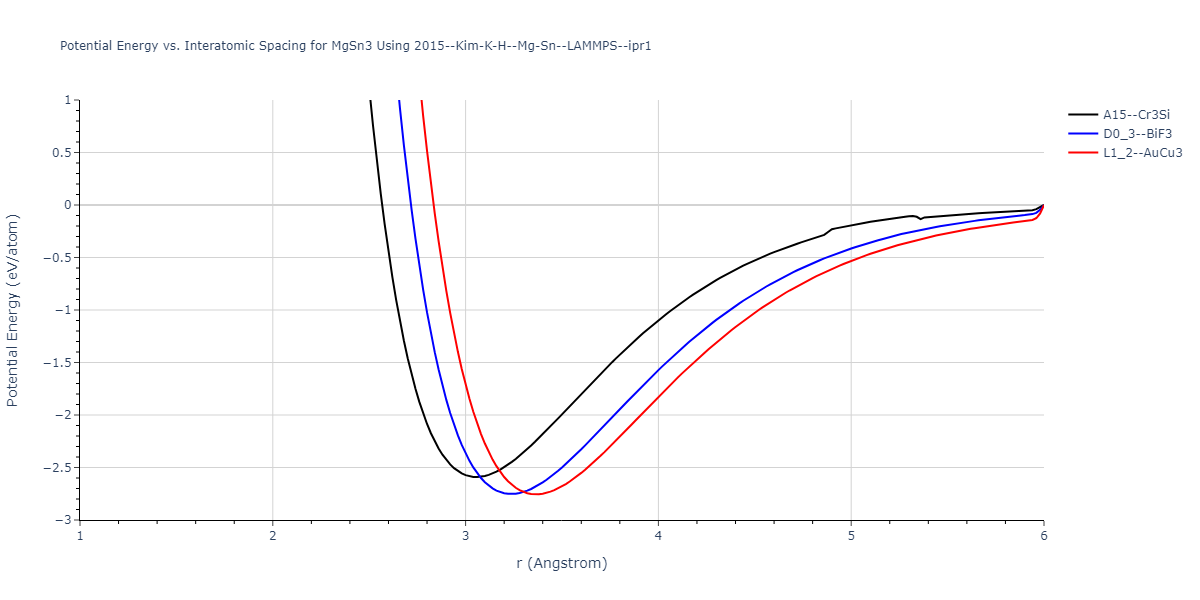 2015--Kim-K-H--Mg-Sn--LAMMPS--ipr1/EvsR.MgSn3