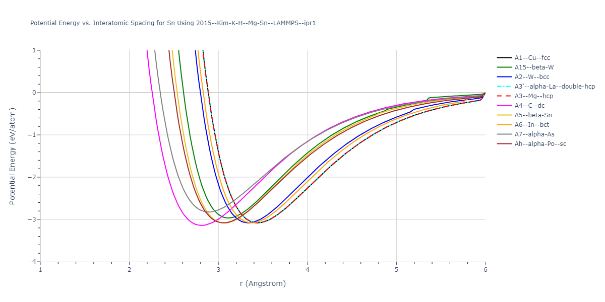 2015--Kim-K-H--Mg-Sn--LAMMPS--ipr1/EvsR.Sn