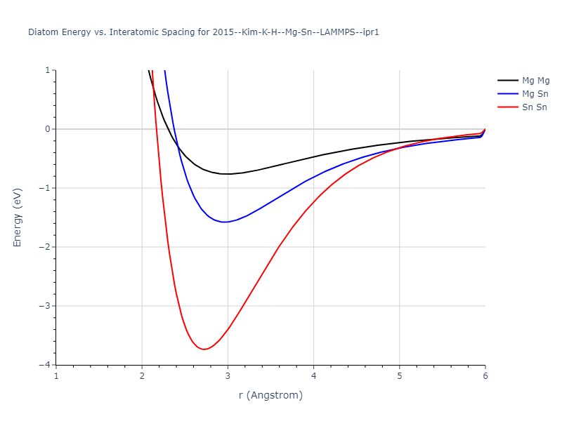 2015--Kim-K-H--Mg-Sn--LAMMPS--ipr1/diatom