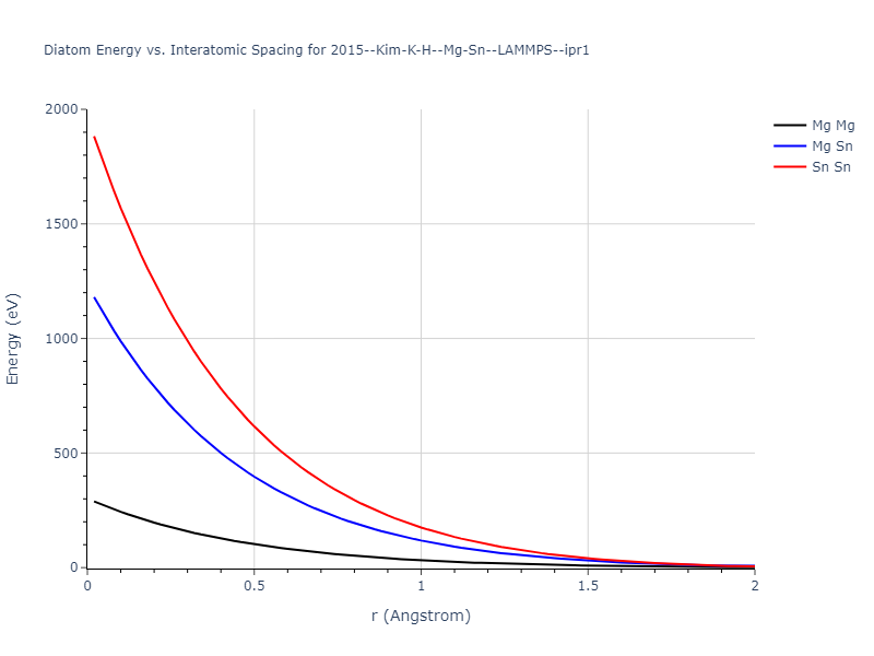 2015--Kim-K-H--Mg-Sn--LAMMPS--ipr1/diatom_short