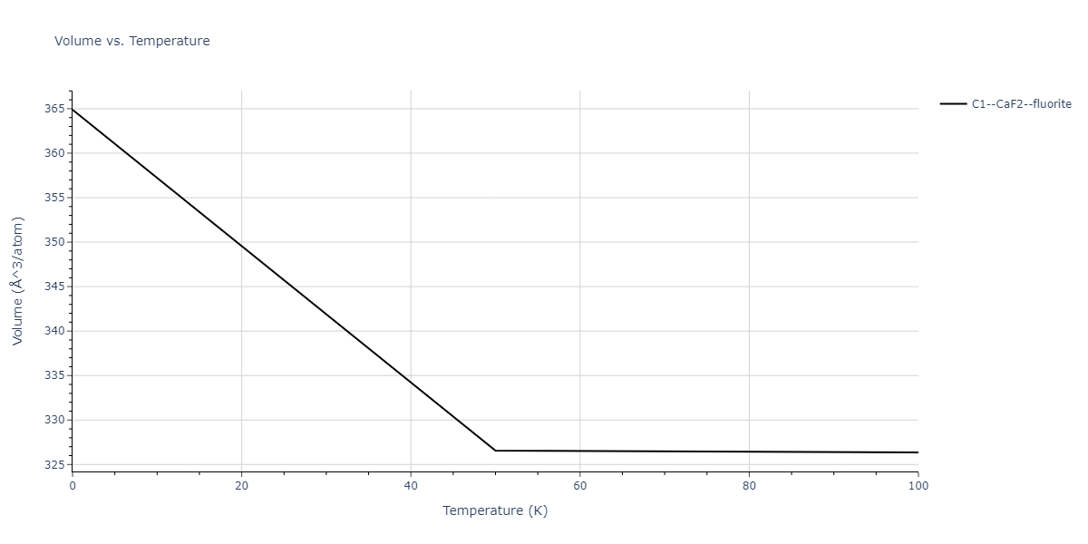 2015--Kim-K-H--Mg-Sn--LAMMPS--ipr1/mdthermo.MgSn2.V