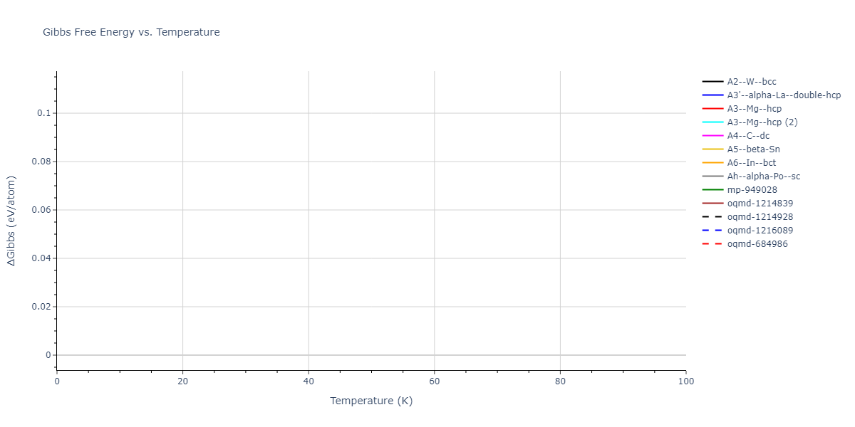 2015--Kim-K-H--Mg-Sn--LAMMPS--ipr1/mdthermo.Sn.G