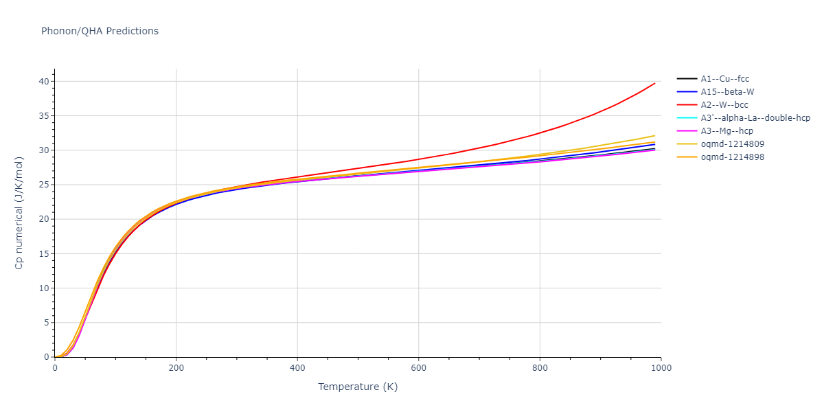 2015--Kim-K-H--Mg-Sn--LAMMPS--ipr1/phonon.Mg.Cp-num.png