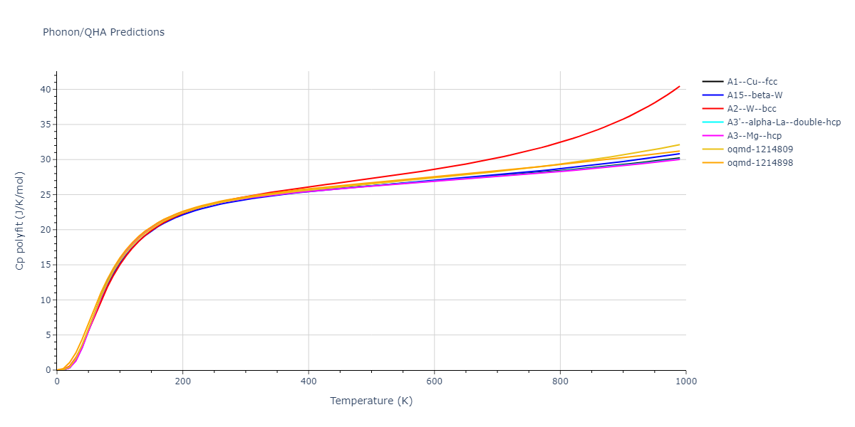 2015--Kim-K-H--Mg-Sn--LAMMPS--ipr1/phonon.Mg.Cp-poly.png