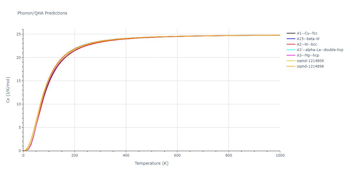 2015--Kim-K-H--Mg-Sn--LAMMPS--ipr1/phonon.Mg.Cv.png