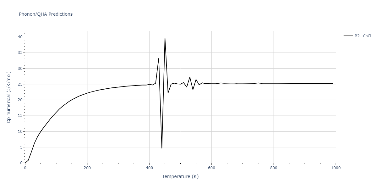 2015--Kim-K-H--Mg-Sn--LAMMPS--ipr1/phonon.MgSn.Cp-num.png