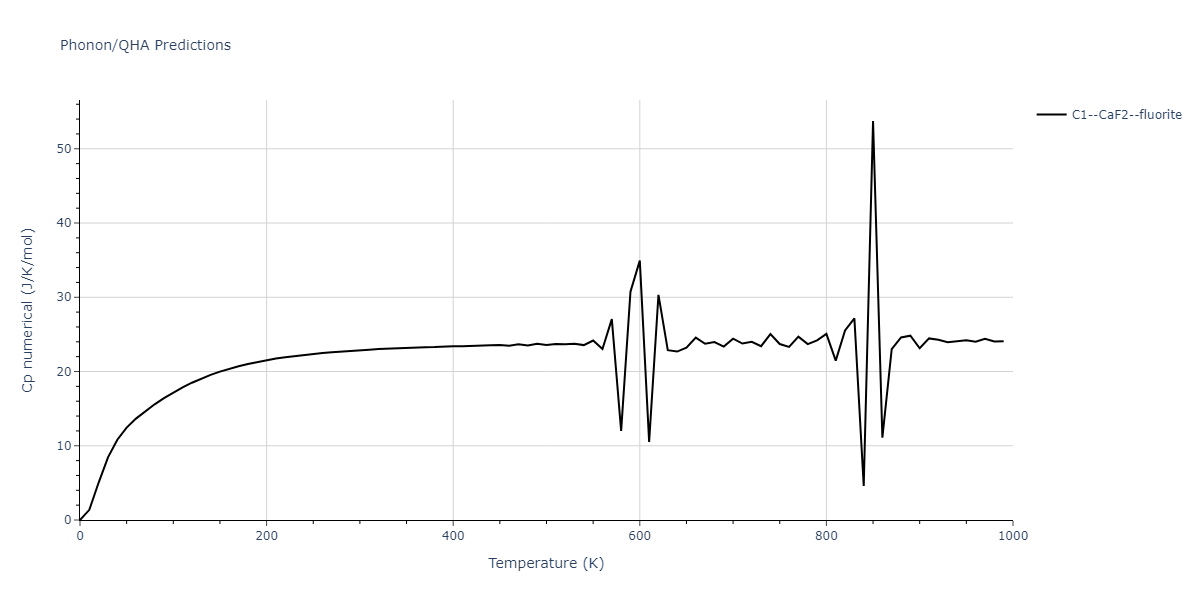 2015--Kim-K-H--Mg-Sn--LAMMPS--ipr1/phonon.MgSn2.Cp-num.png