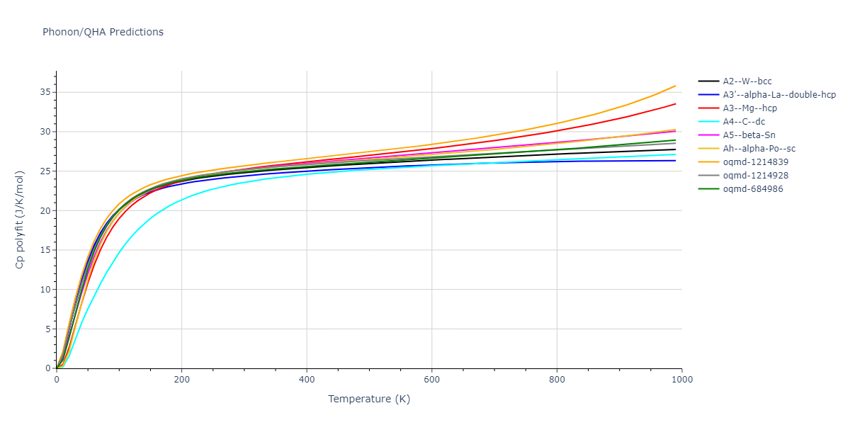 2015--Kim-K-H--Mg-Sn--LAMMPS--ipr1/phonon.Sn.Cp-poly.png