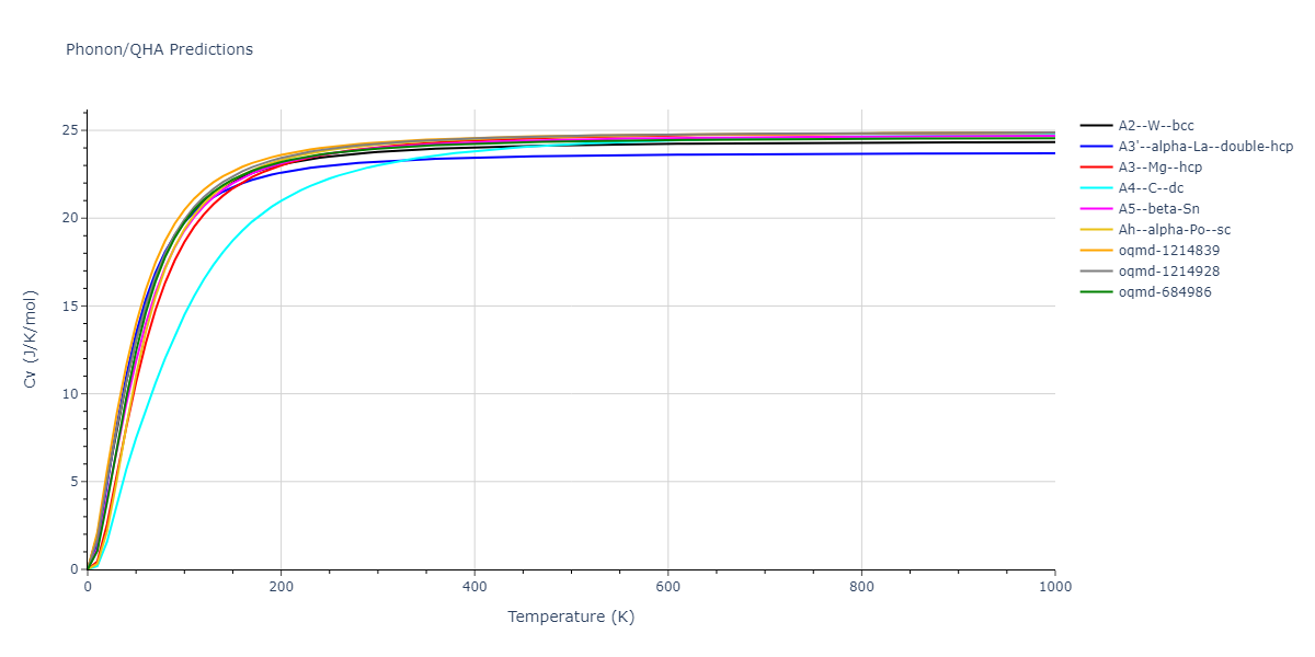 2015--Kim-K-H--Mg-Sn--LAMMPS--ipr1/phonon.Sn.Cv.png