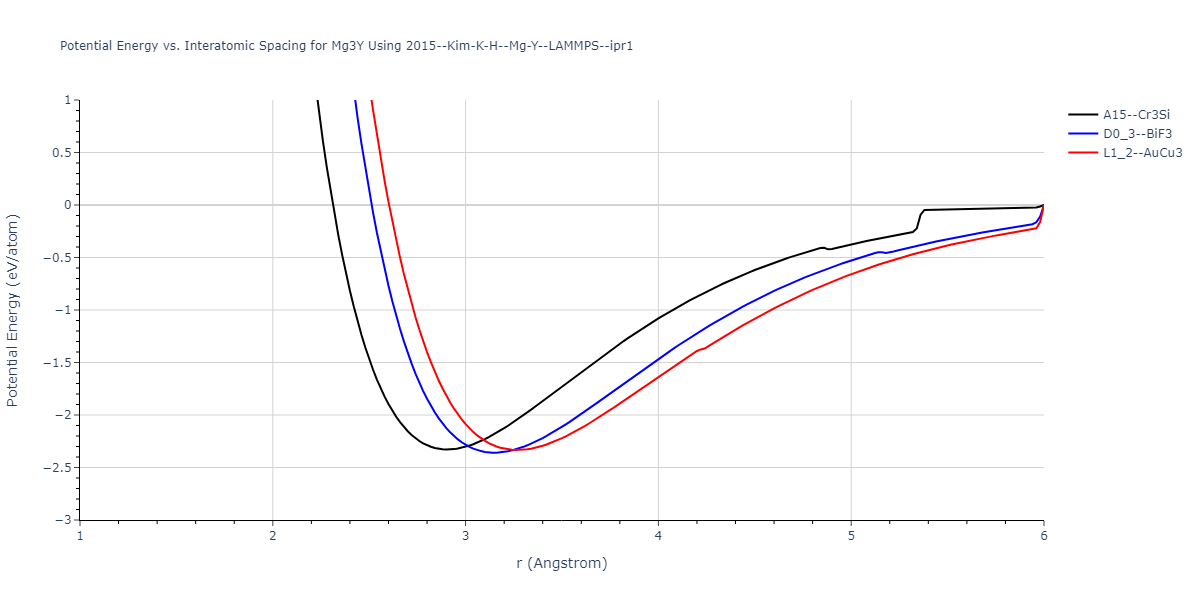 2015--Kim-K-H--Mg-Y--LAMMPS--ipr1/EvsR.Mg3Y