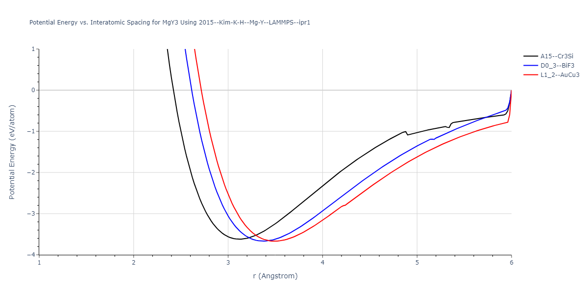 2015--Kim-K-H--Mg-Y--LAMMPS--ipr1/EvsR.MgY3