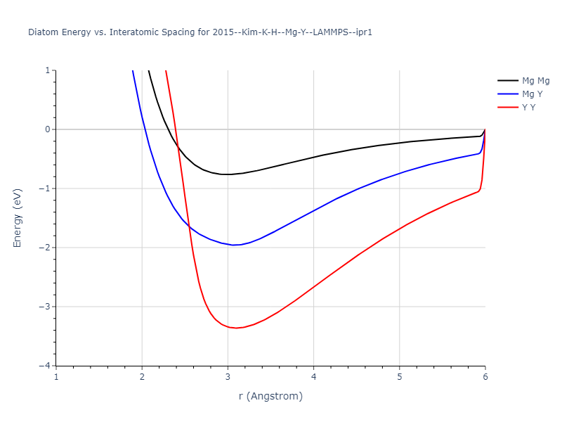 2015--Kim-K-H--Mg-Y--LAMMPS--ipr1/diatom