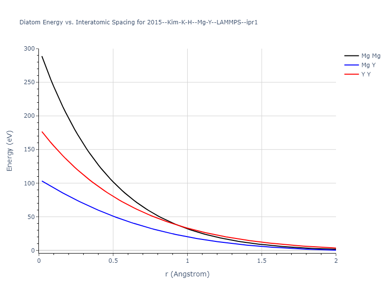 2015--Kim-K-H--Mg-Y--LAMMPS--ipr1/diatom_short