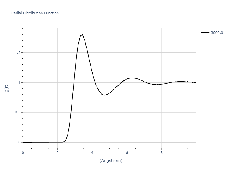 2015--Kim-K-H--Mg-Y--LAMMPS--ipr1/mdliquid.Y.rdf