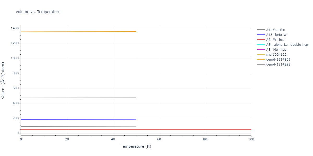 2015--Kim-K-H--Mg-Y--LAMMPS--ipr1/mdthermo.Mg.V