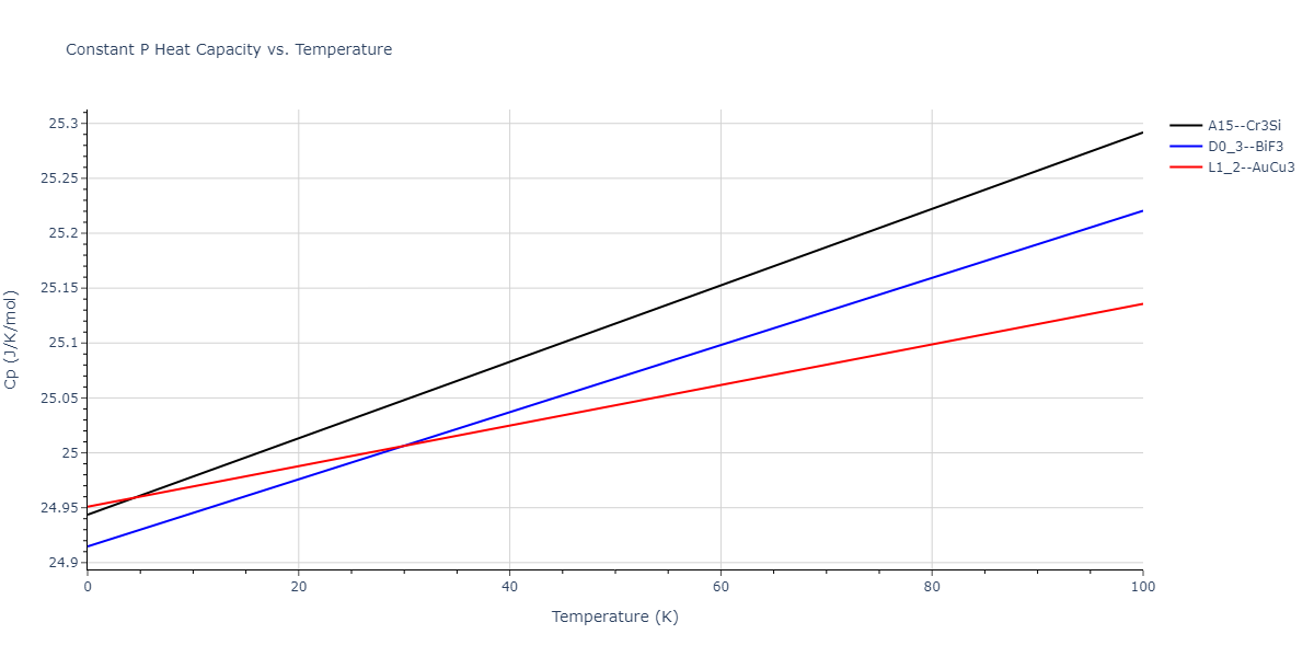 2015--Kim-K-H--Mg-Y--LAMMPS--ipr1/mdthermo.Mg3Y.Cp