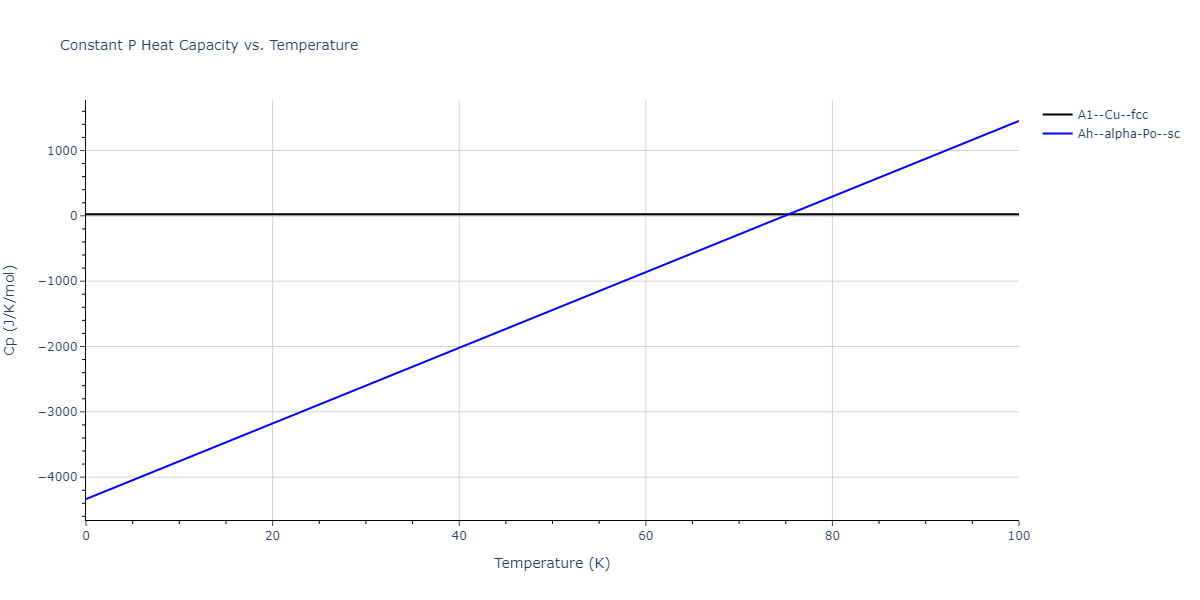 2015--Kim-K-H--Mg-Y--LAMMPS--ipr1/mdthermo.Y.Cp