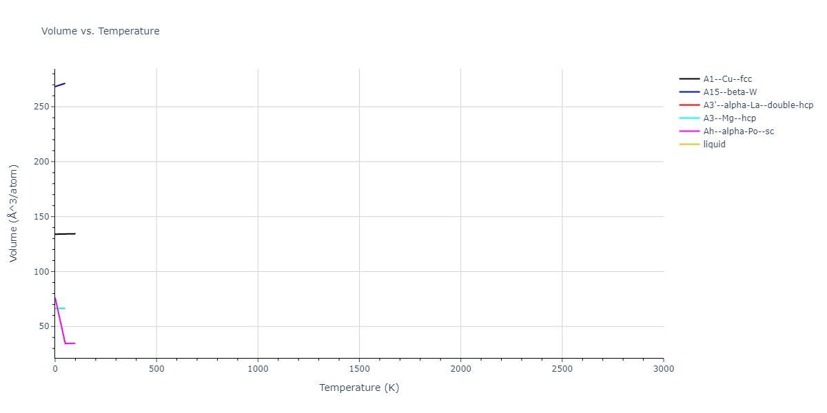 2015--Kim-K-H--Mg-Y--LAMMPS--ipr1/mdthermo.Y.V