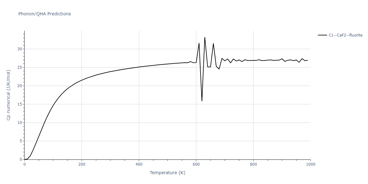 2015--Kim-K-H--Mg-Y--LAMMPS--ipr1/phonon.Mg2Y.Cp-num.png