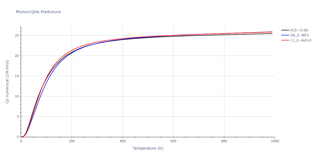 2015--Kim-K-H--Mg-Y--LAMMPS--ipr1/phonon.Mg3Y.Cp-num.png