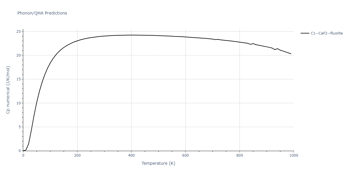 2015--Kim-K-H--Mg-Y--LAMMPS--ipr1/phonon.MgY2.Cp-num.png