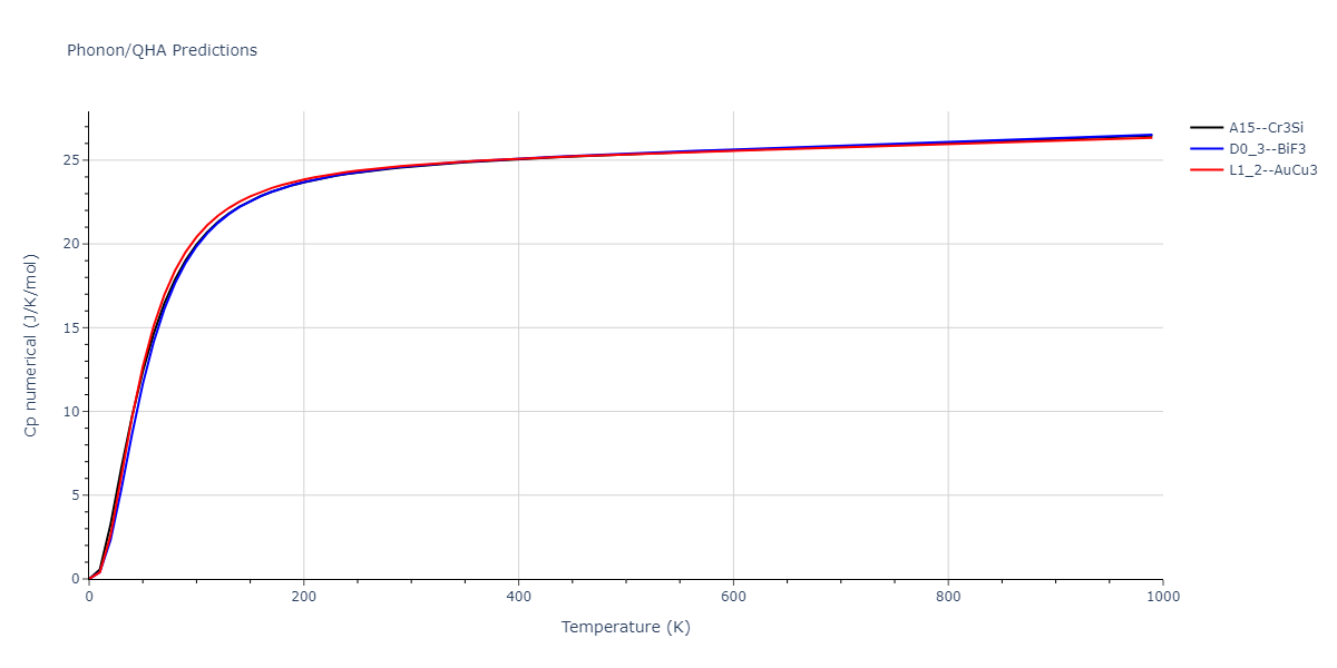 2015--Kim-K-H--Mg-Y--LAMMPS--ipr1/phonon.MgY3.Cp-num.png