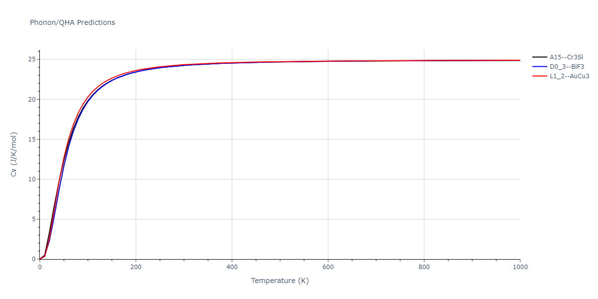 2015--Kim-K-H--Mg-Y--LAMMPS--ipr1/phonon.MgY3.Cv.png