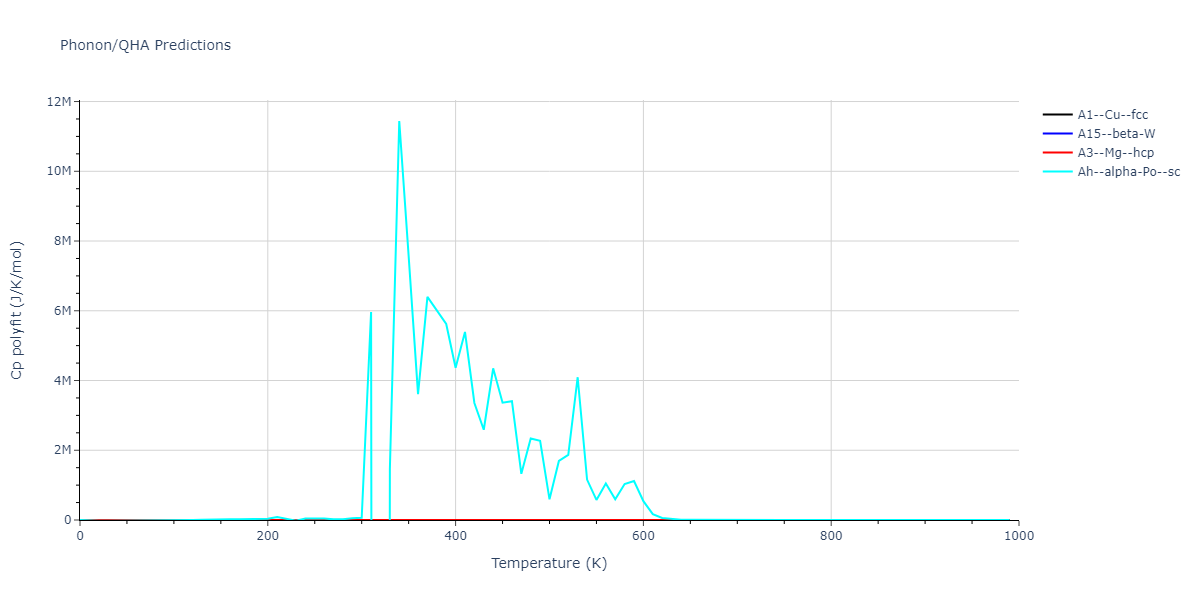 2015--Kim-K-H--Mg-Y--LAMMPS--ipr1/phonon.Y.Cp-poly.png