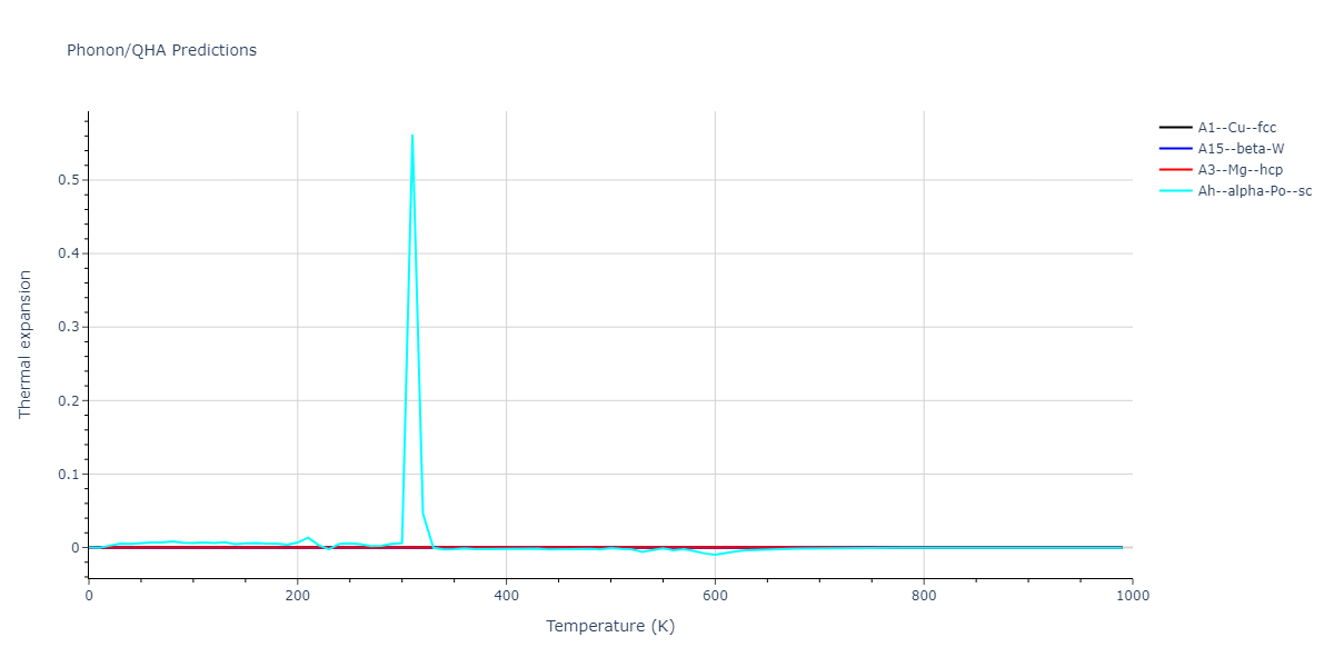 2015--Kim-K-H--Mg-Y--LAMMPS--ipr1/phonon.Y.alpha.png