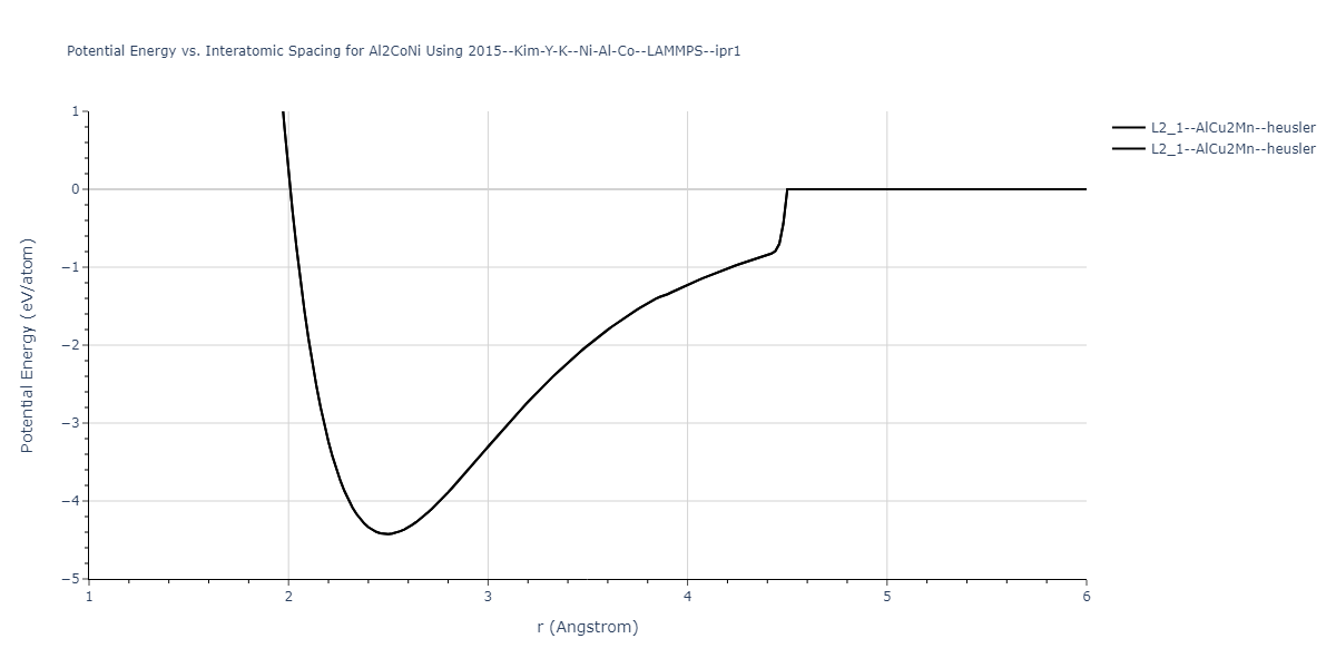 2015--Kim-Y-K--Ni-Al-Co--LAMMPS--ipr1/EvsR.Al2CoNi