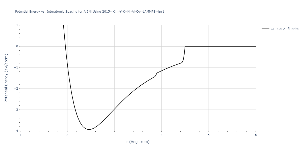 2015--Kim-Y-K--Ni-Al-Co--LAMMPS--ipr1/EvsR.Al2Ni