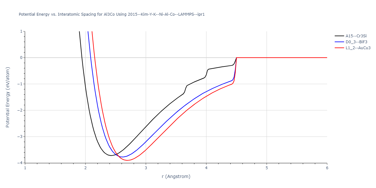 2015--Kim-Y-K--Ni-Al-Co--LAMMPS--ipr1/EvsR.Al3Co