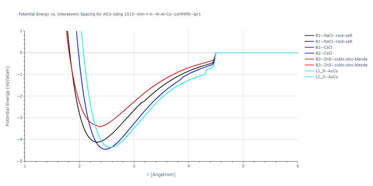 2015--Kim-Y-K--Ni-Al-Co--LAMMPS--ipr1/EvsR.AlCo