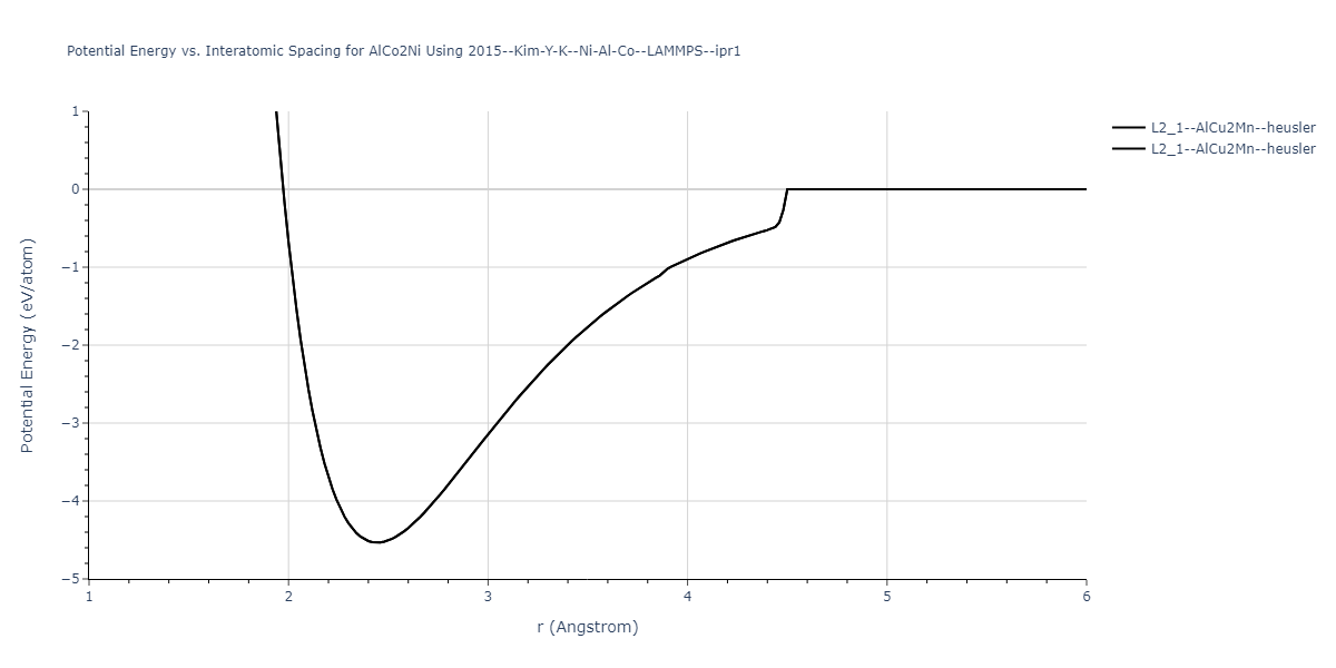 2015--Kim-Y-K--Ni-Al-Co--LAMMPS--ipr1/EvsR.AlCo2Ni