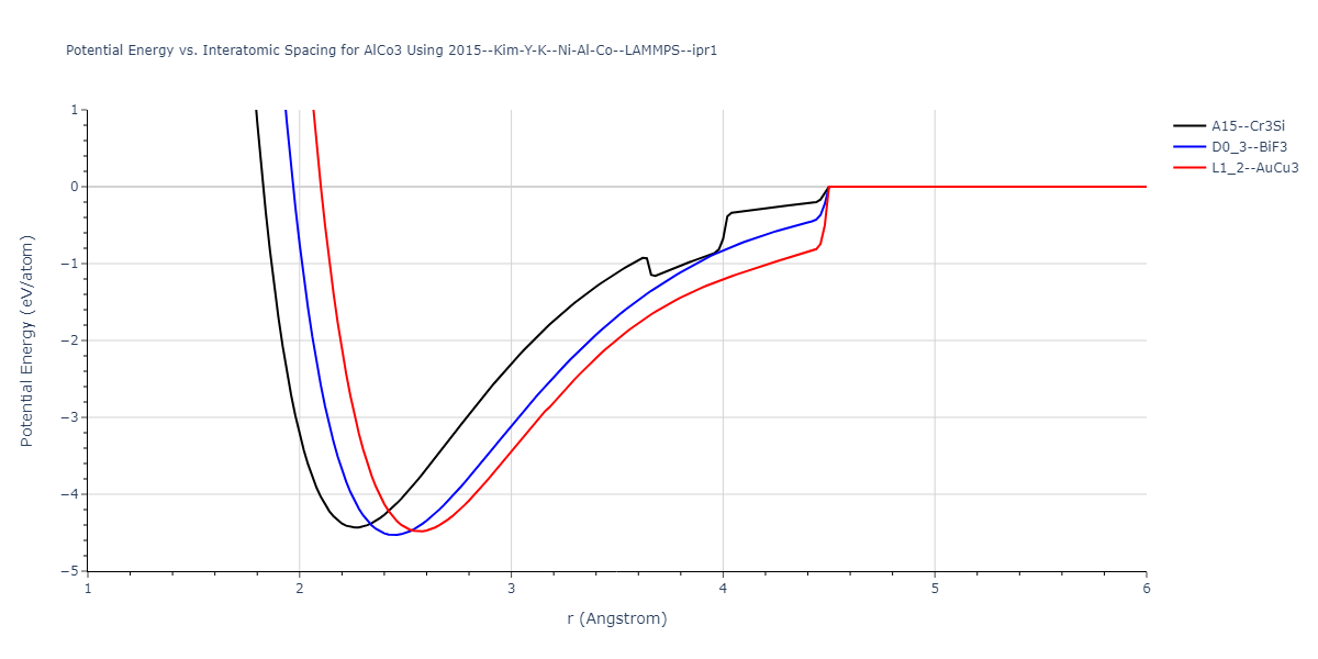 2015--Kim-Y-K--Ni-Al-Co--LAMMPS--ipr1/EvsR.AlCo3