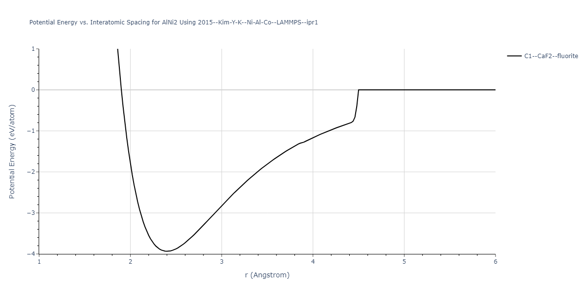 2015--Kim-Y-K--Ni-Al-Co--LAMMPS--ipr1/EvsR.AlNi2