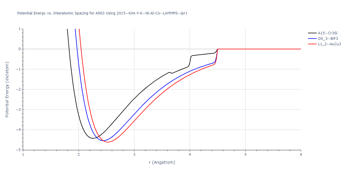 2015--Kim-Y-K--Ni-Al-Co--LAMMPS--ipr1/EvsR.AlNi3