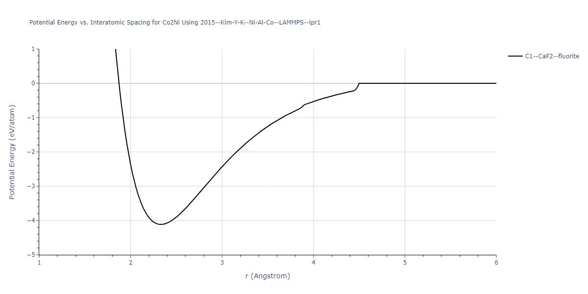 2015--Kim-Y-K--Ni-Al-Co--LAMMPS--ipr1/EvsR.Co2Ni