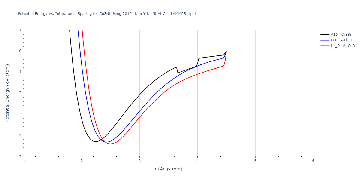 2015--Kim-Y-K--Ni-Al-Co--LAMMPS--ipr1/EvsR.Co3Ni