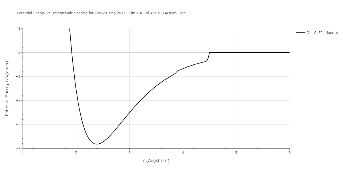 2015--Kim-Y-K--Ni-Al-Co--LAMMPS--ipr1/EvsR.CoNi2