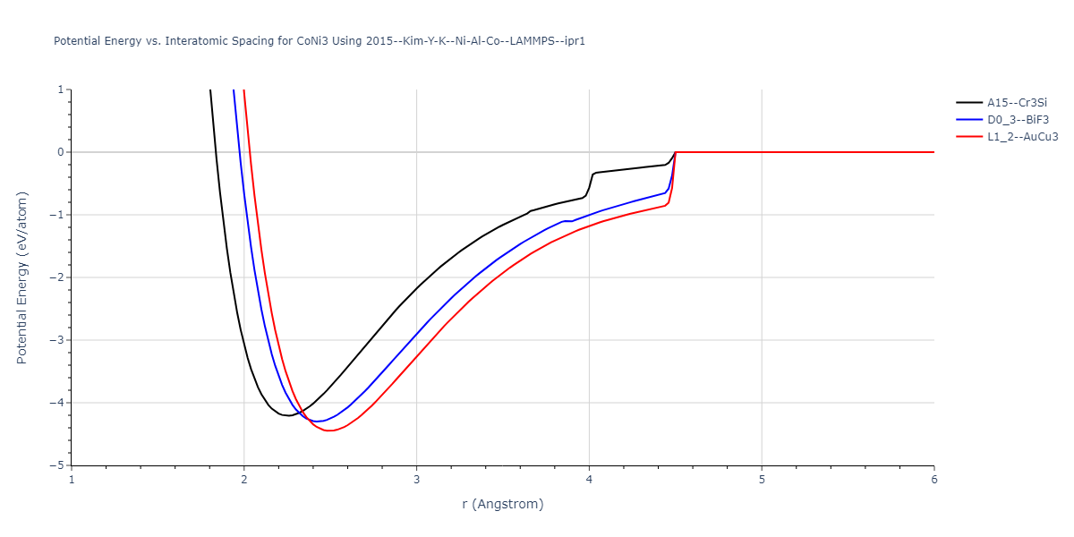 2015--Kim-Y-K--Ni-Al-Co--LAMMPS--ipr1/EvsR.CoNi3