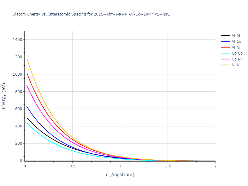 2015--Kim-Y-K--Ni-Al-Co--LAMMPS--ipr1/diatom_short