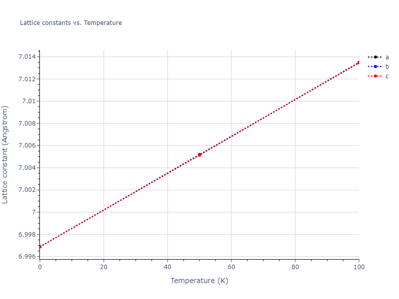 2015--Kim-Y-K--Ni-Al-Co--LAMMPS--ipr1/mdsolid.Al.oqmd-1214859.0319bf17.a