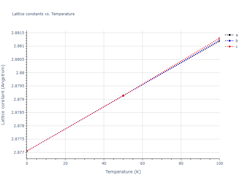 2015--Kim-Y-K--Ni-Al-Co--LAMMPS--ipr1/mdsolid.AlNi.B2--CsCl.747863a5.a